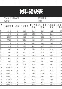 材料短缺表excel模板