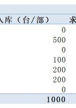 仓库存货表excel模板