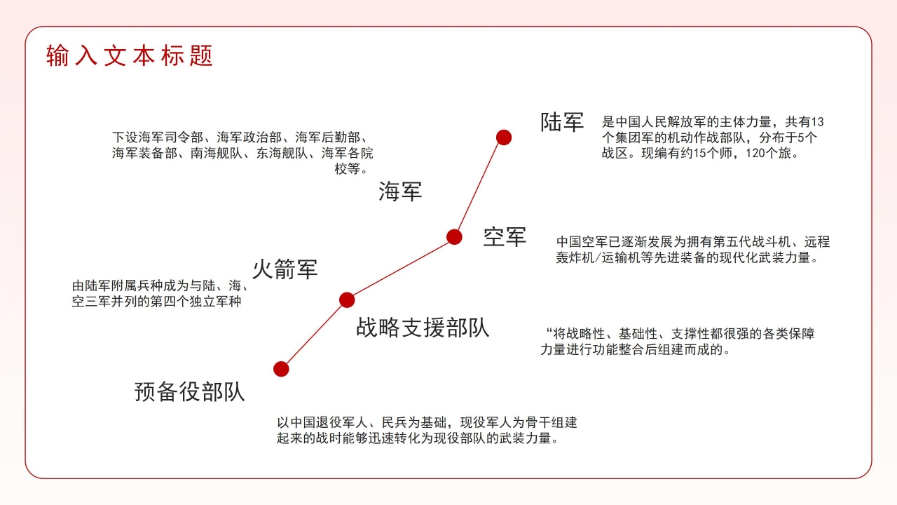 八一军队国防工作报告PPT模板