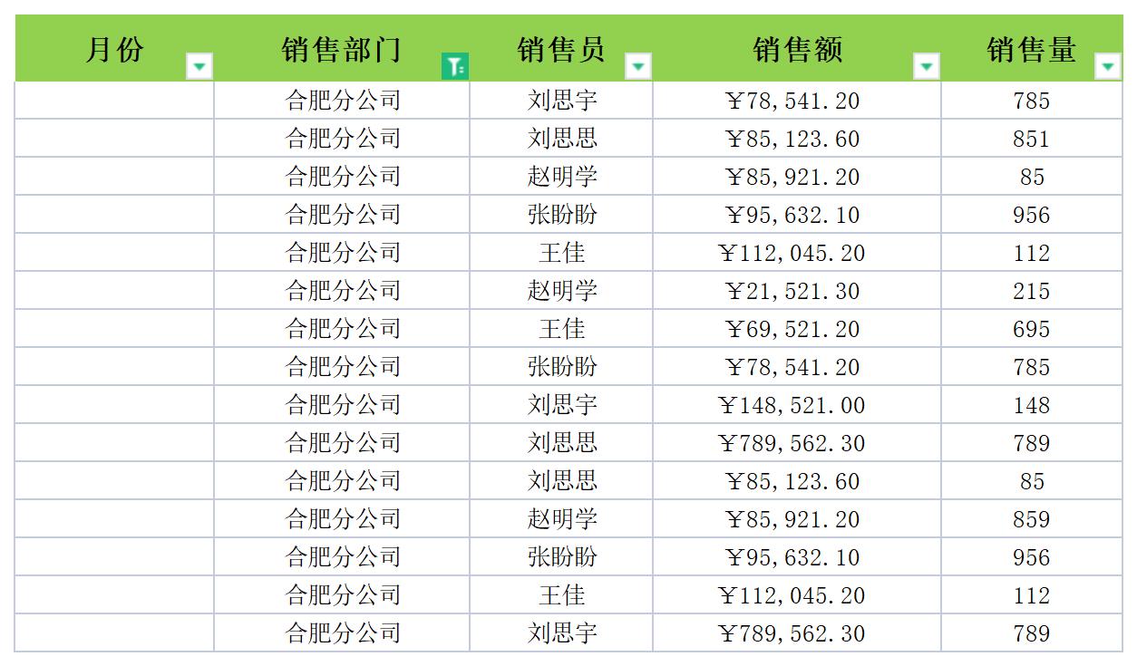 部门销售额筛选excel模板