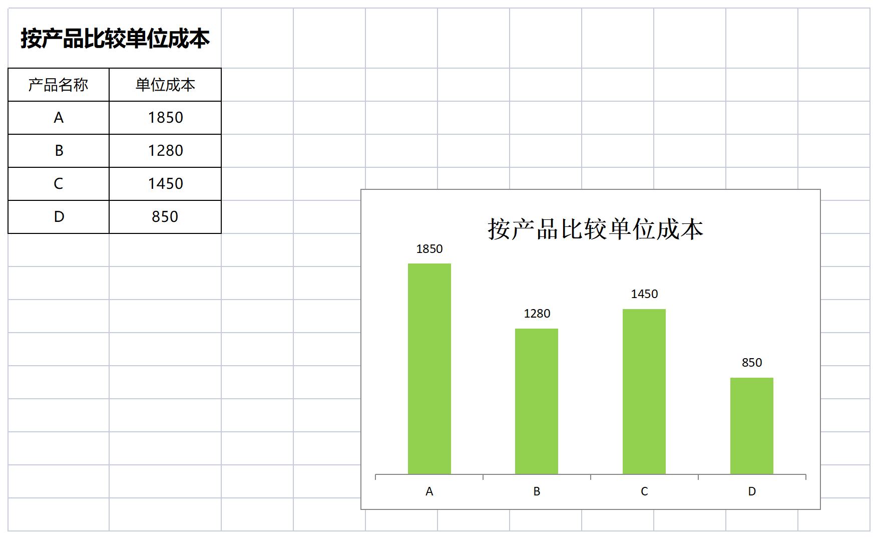 产品比较单位成本excel模板