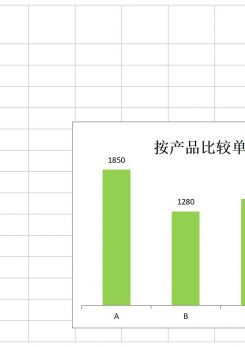 产品比较单位成本excel模板