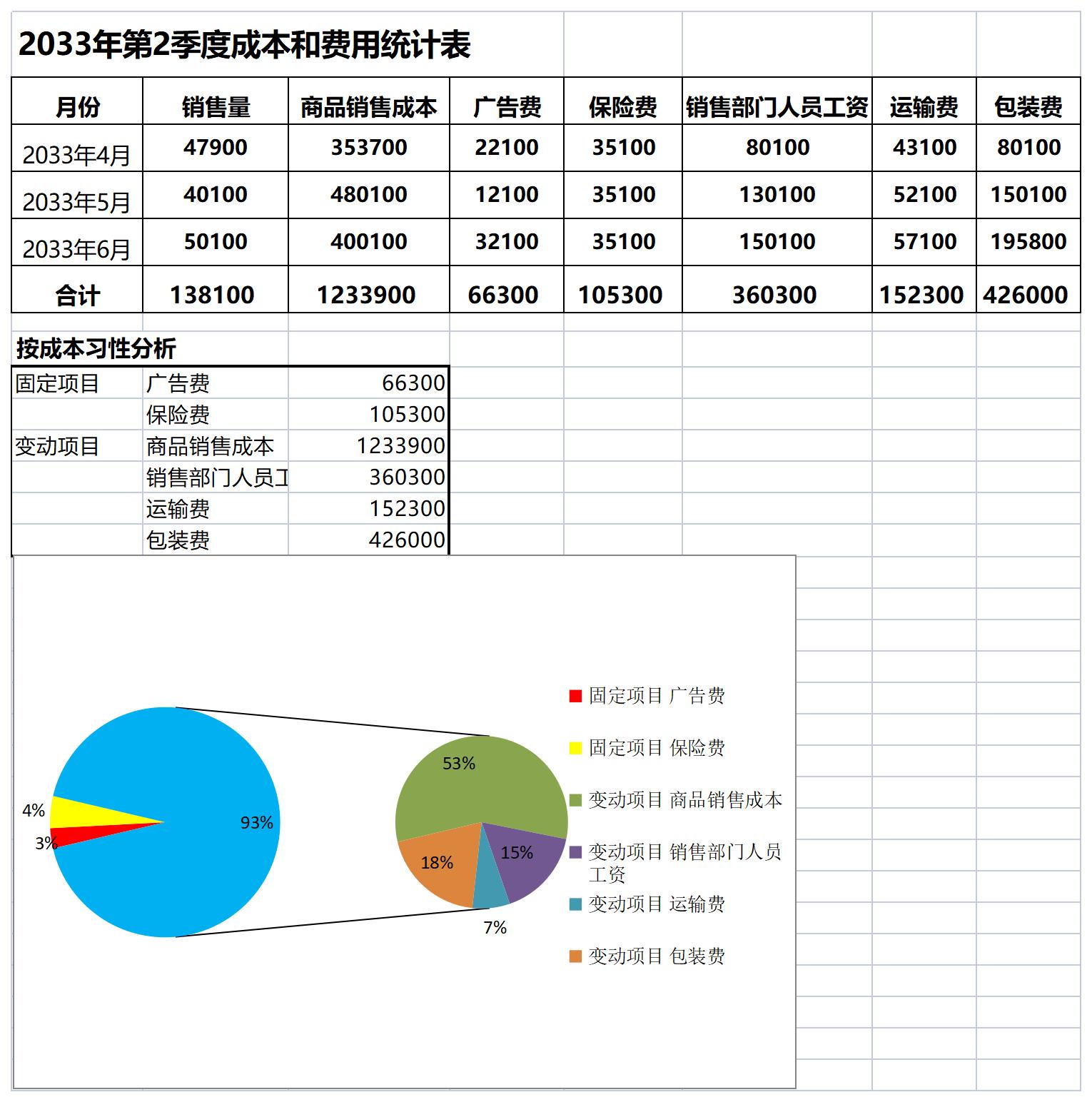 季度成本和费用分析excel模板