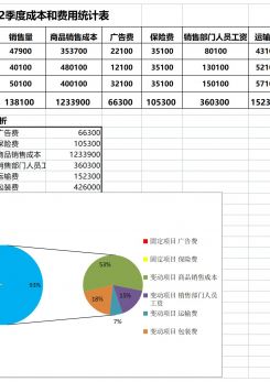 季度成本和费用分析excel模板