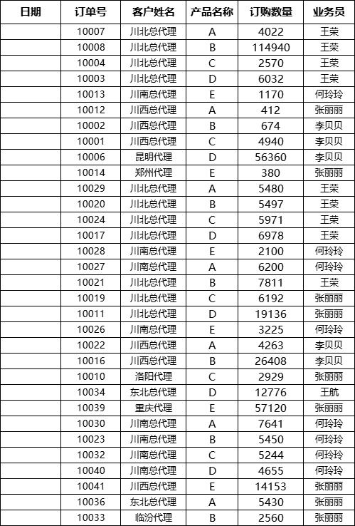 客户月订单统计excel模板