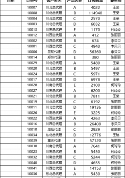 客户月订单统计excel模板