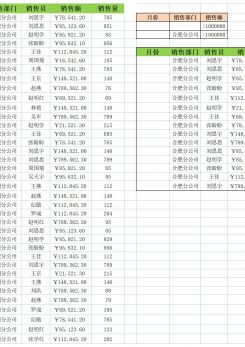销售数据多条件筛选excel模板