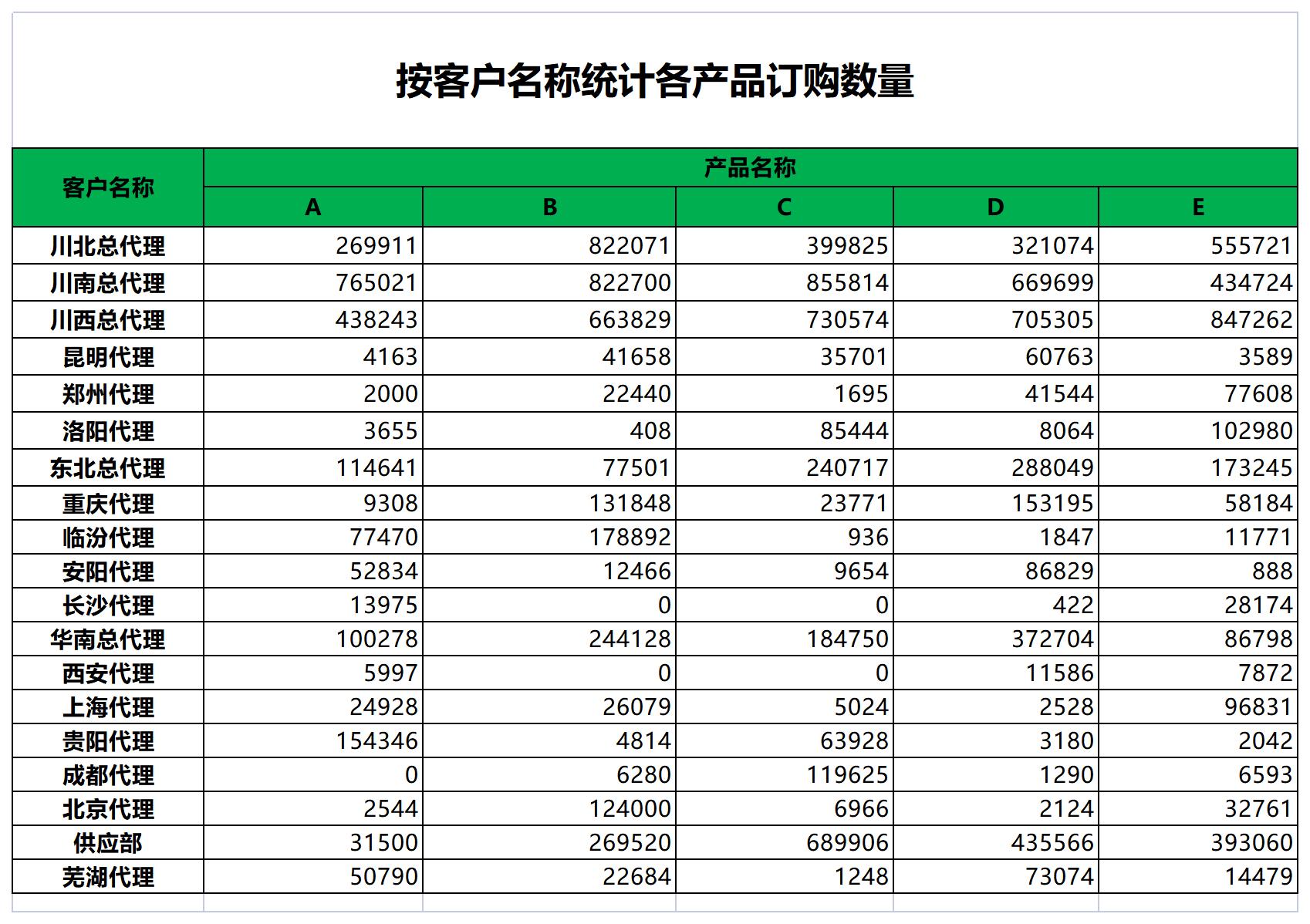 客户名称统计各类产品订购表excel模板