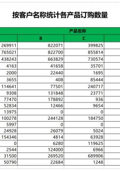 客户名称统计各类产品订购表excel模板