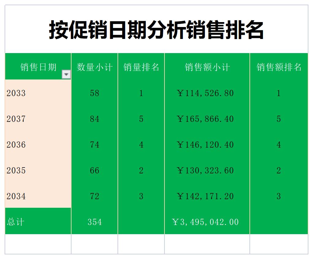 销售分析按日期排名excel模板