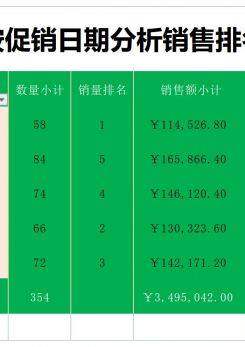 销售分析按日期排名excel模板