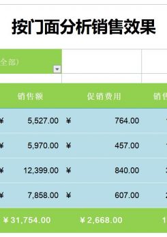 门面销售结果分析excel模板