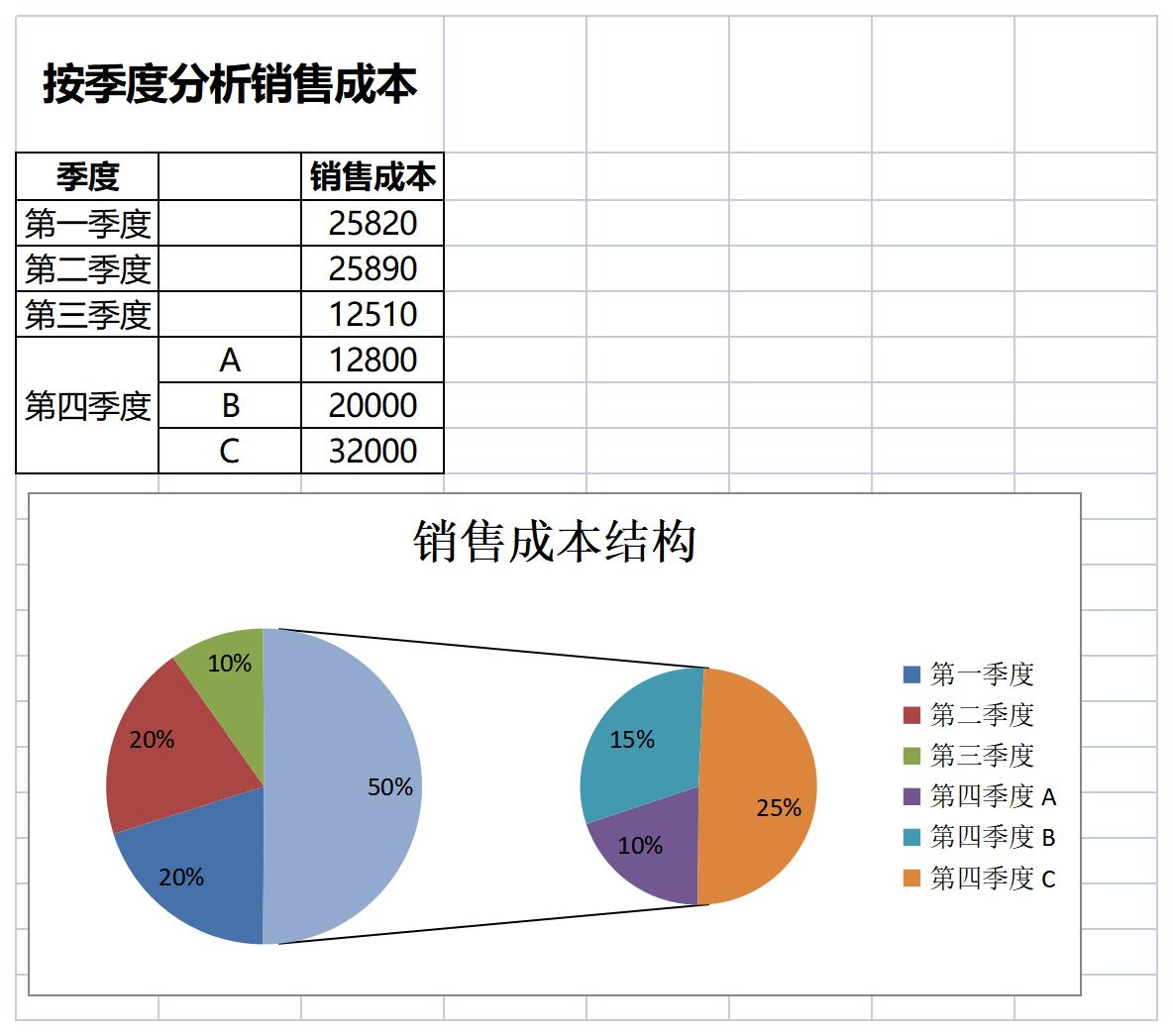 季度销售成本分析excel模板