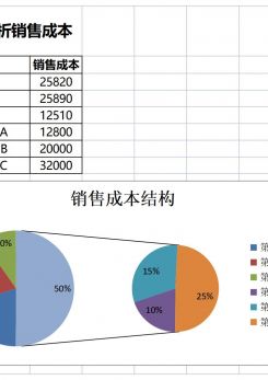季度销售成本分析excel模板