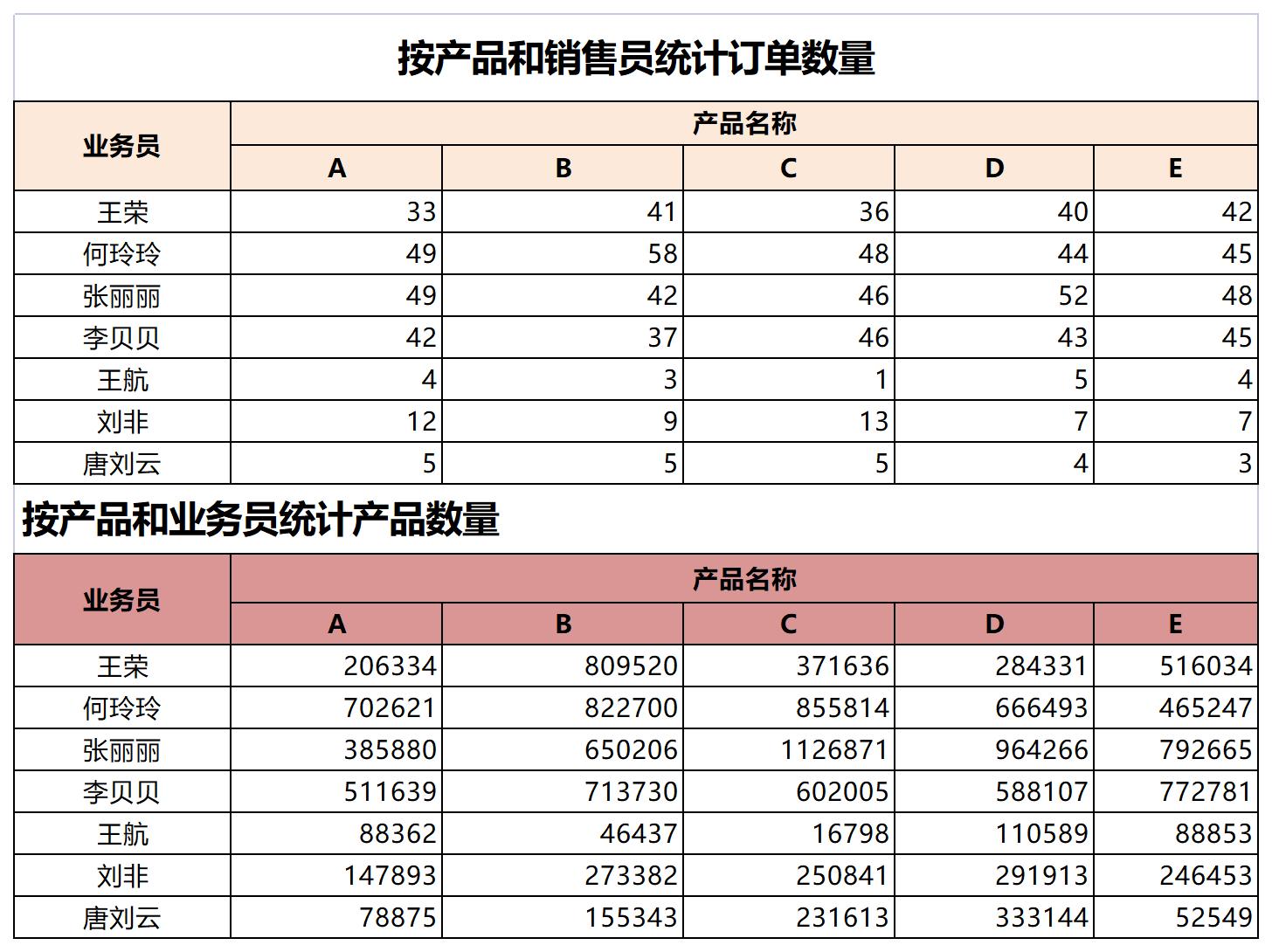 销售员统计订单数量excel模板