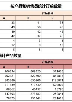 销售员统计订单数量excel模板