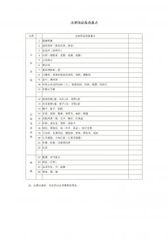出差用品检查重点表单word模板
