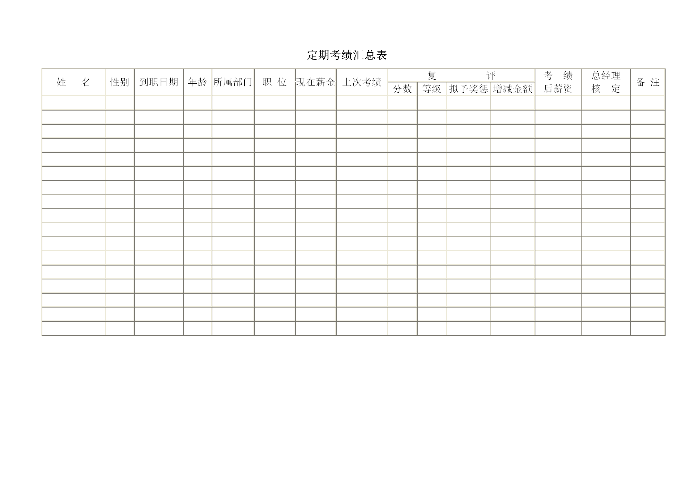 定期考绩汇总表word模板