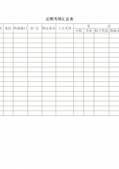 定期考绩汇总表word模板