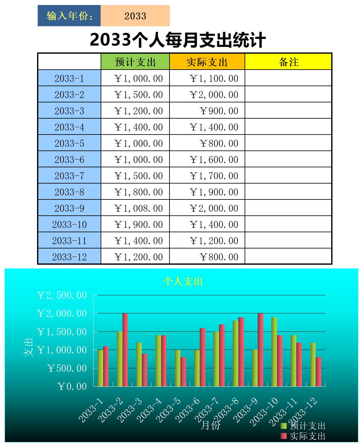 个人每月支出统计excel模板