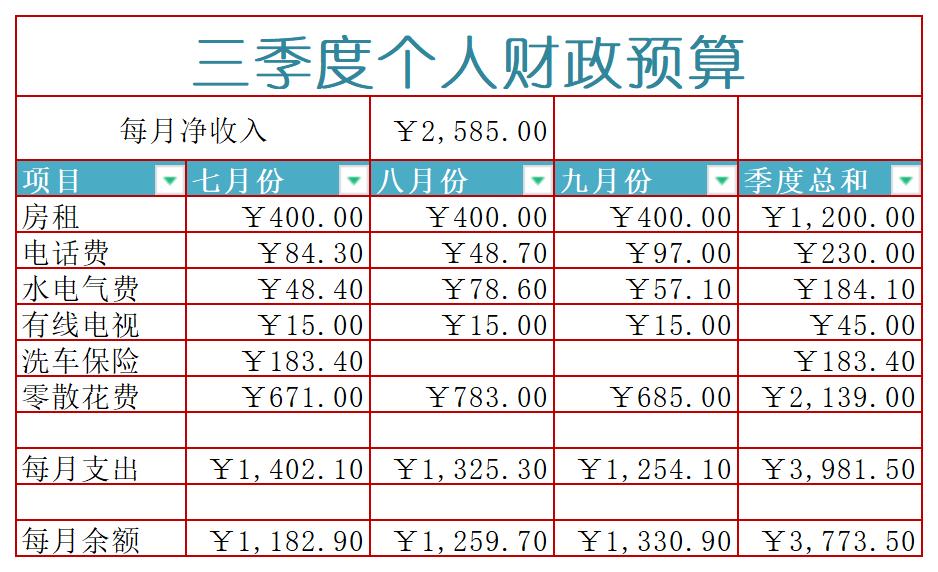 个人财政预算excel模板