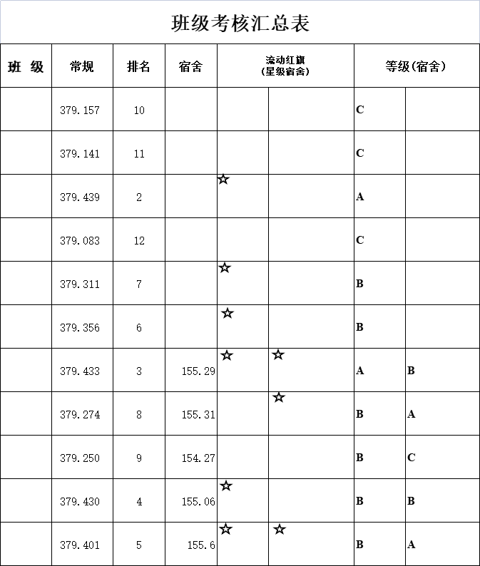 班级考核汇总表excel模板