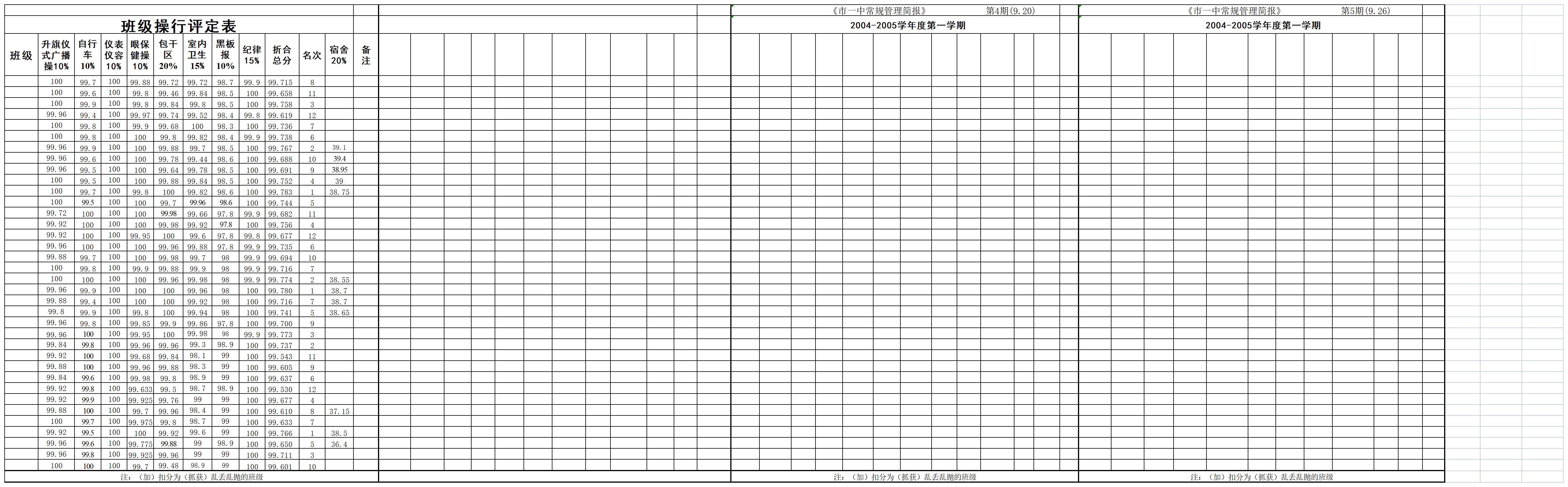 班级操行评定表excel模板