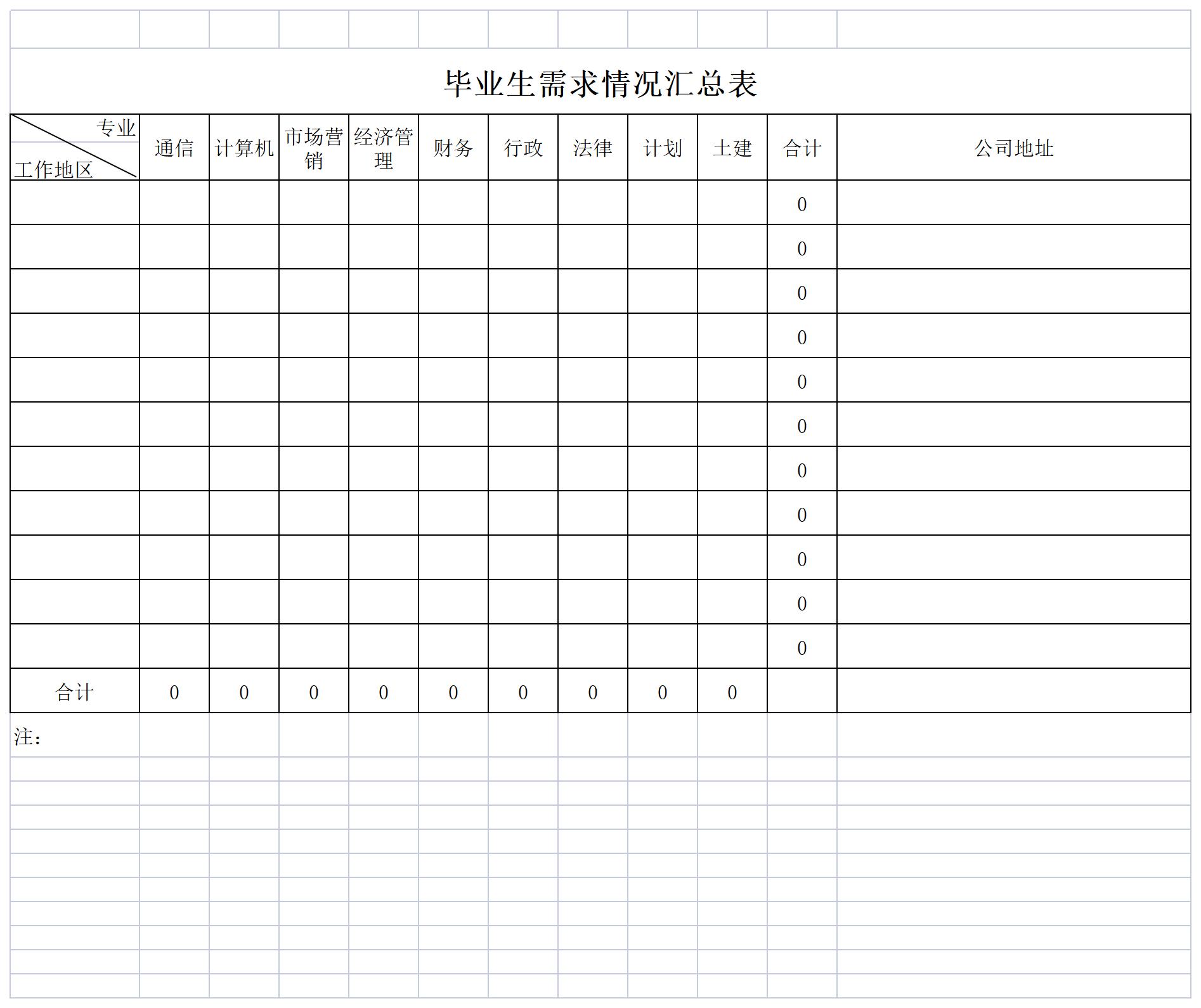 毕业生需求情况汇总表excel模板