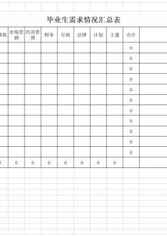 毕业生需求情况汇总表excel模板