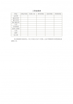 企业工资标准表word模板