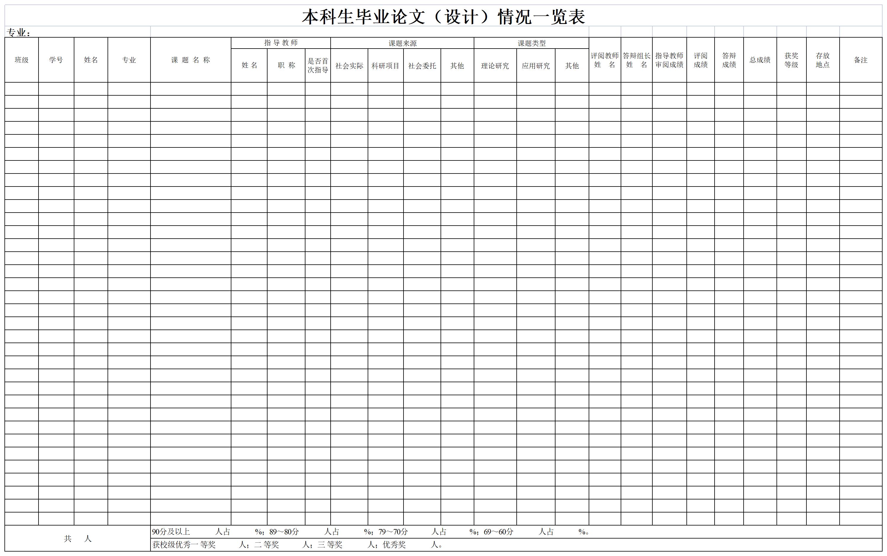 毕业论文表格excel模板