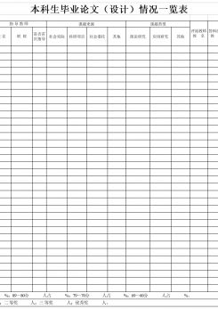 毕业论文表格excel模板