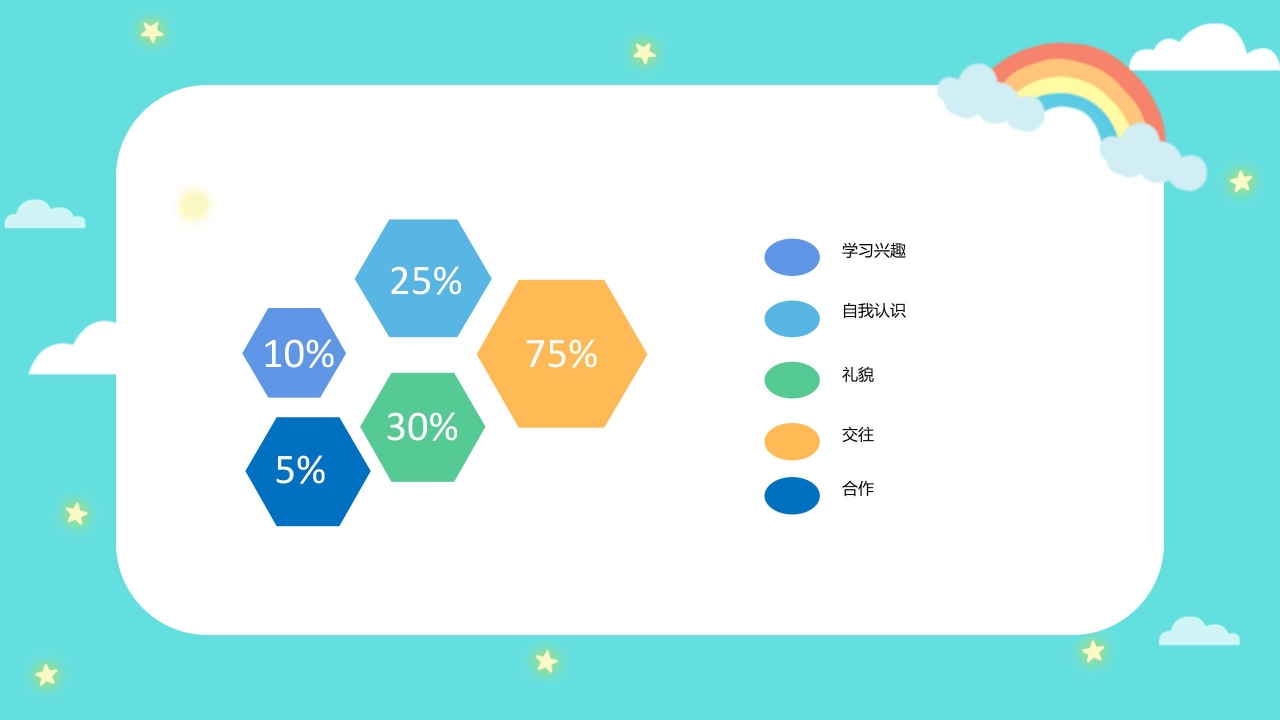 小学生幼儿园毕业活动策划成长相册ppt模板