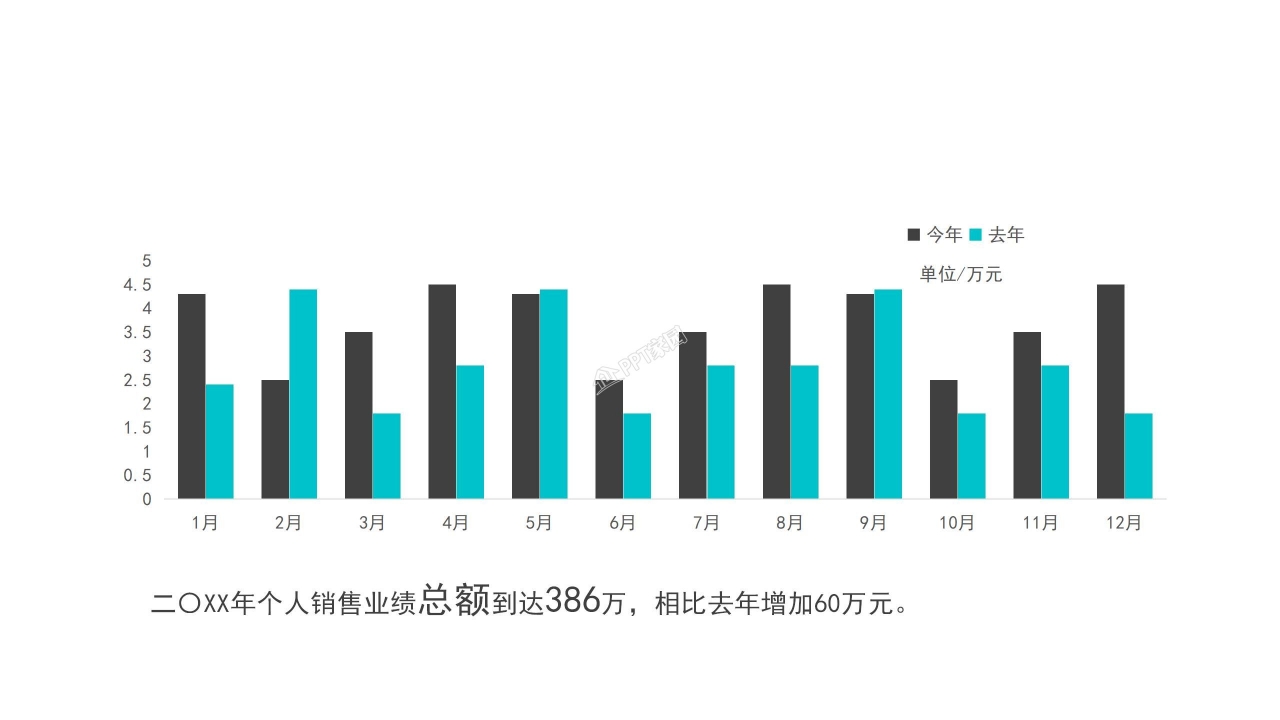 实习汇报ppt