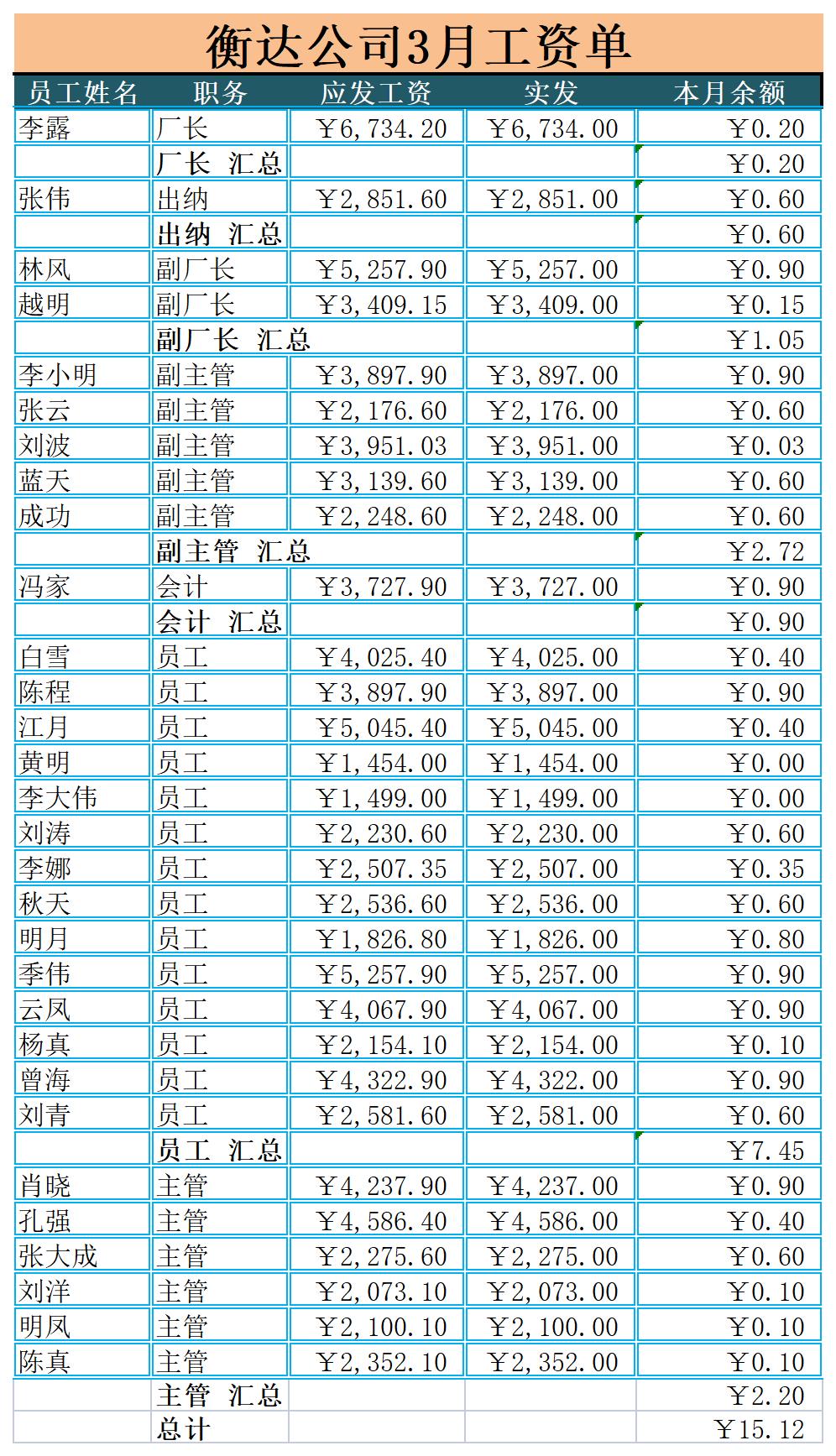 3月工资表excel模板