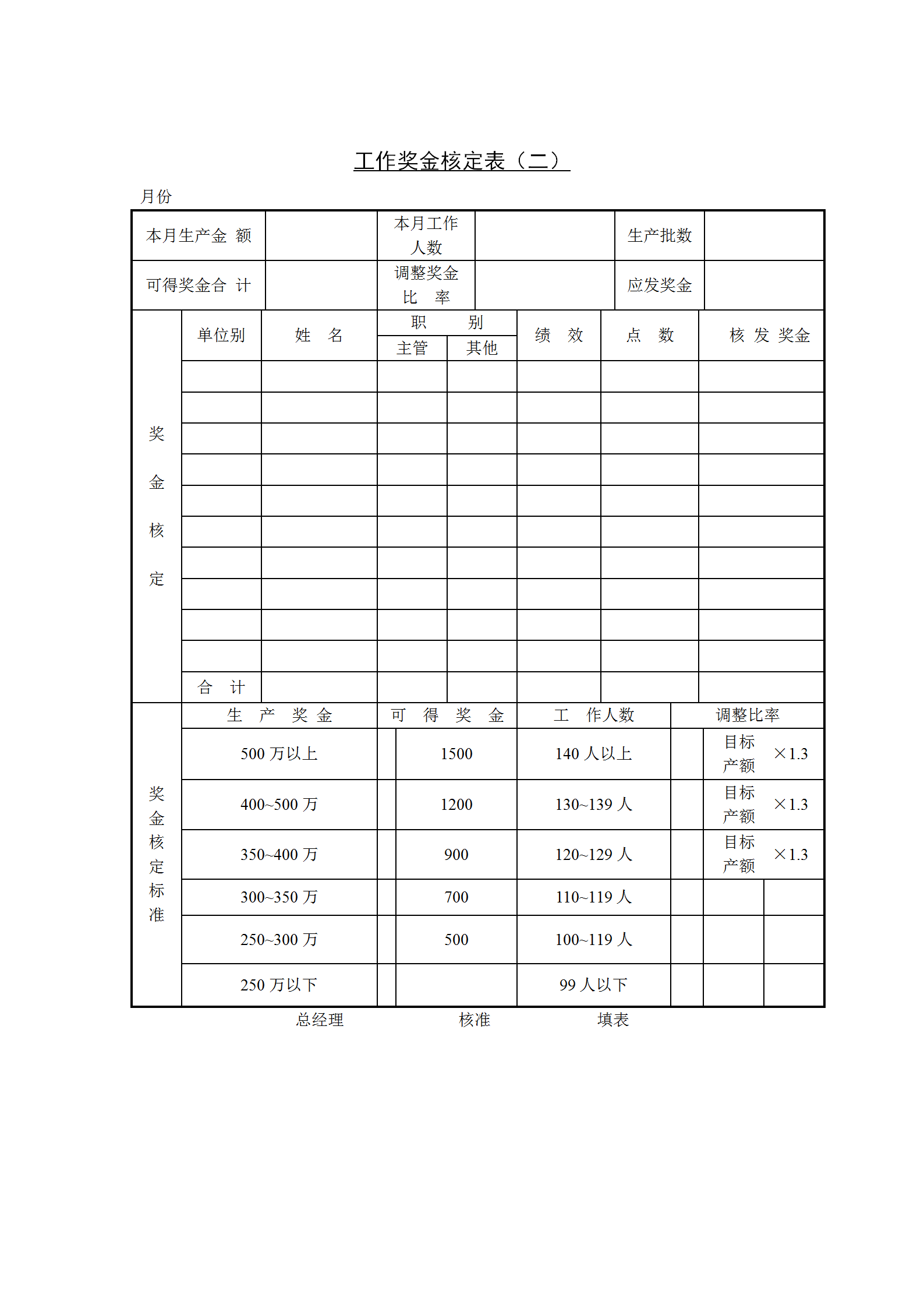 企业管理工作奖金核定表word模板
