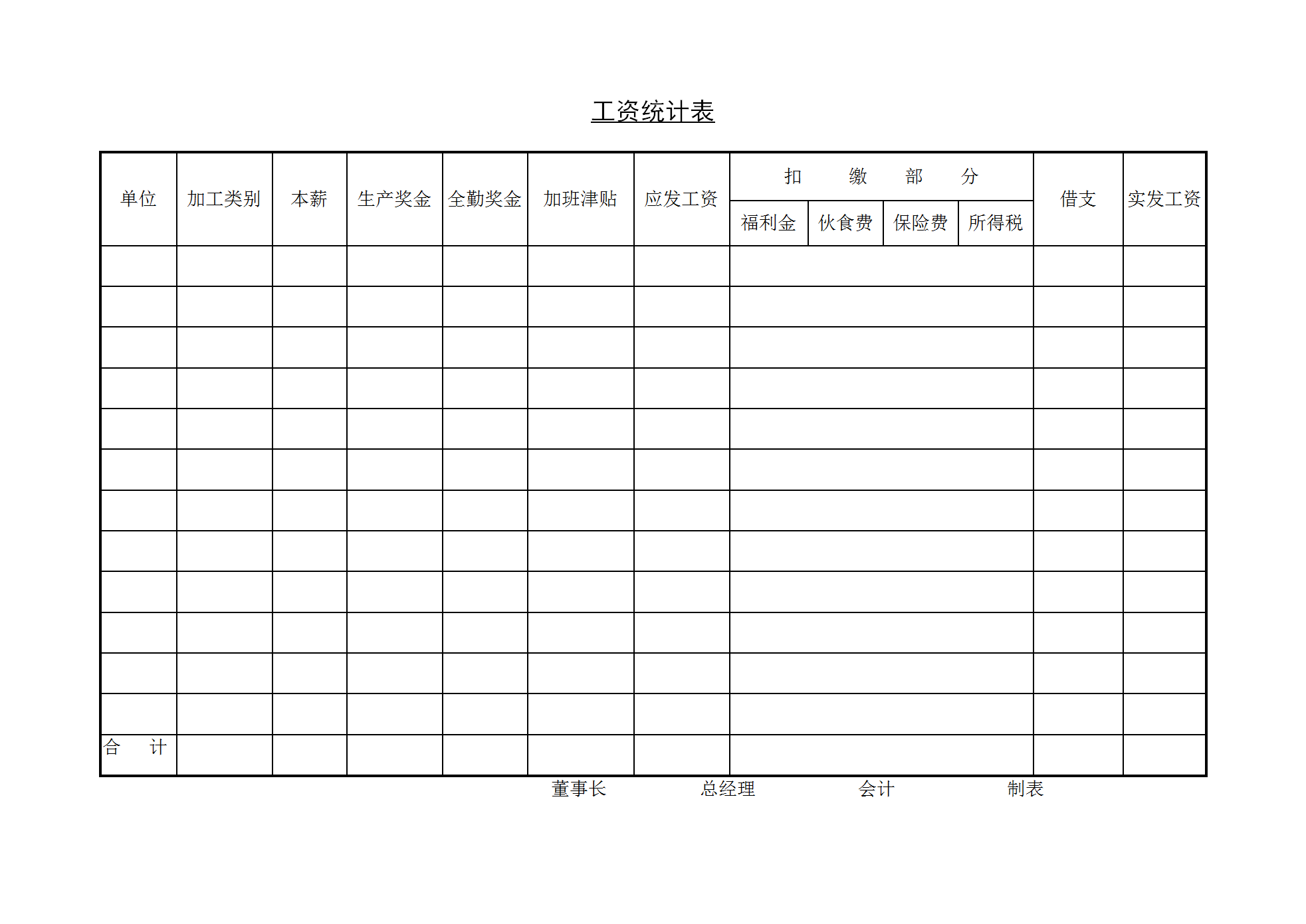 企业员工工资统计表word模板
