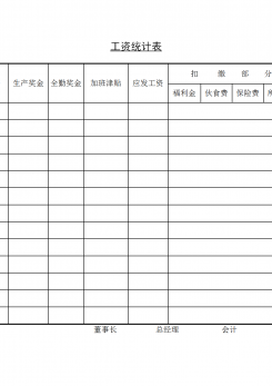 企业员工工资统计表word模板