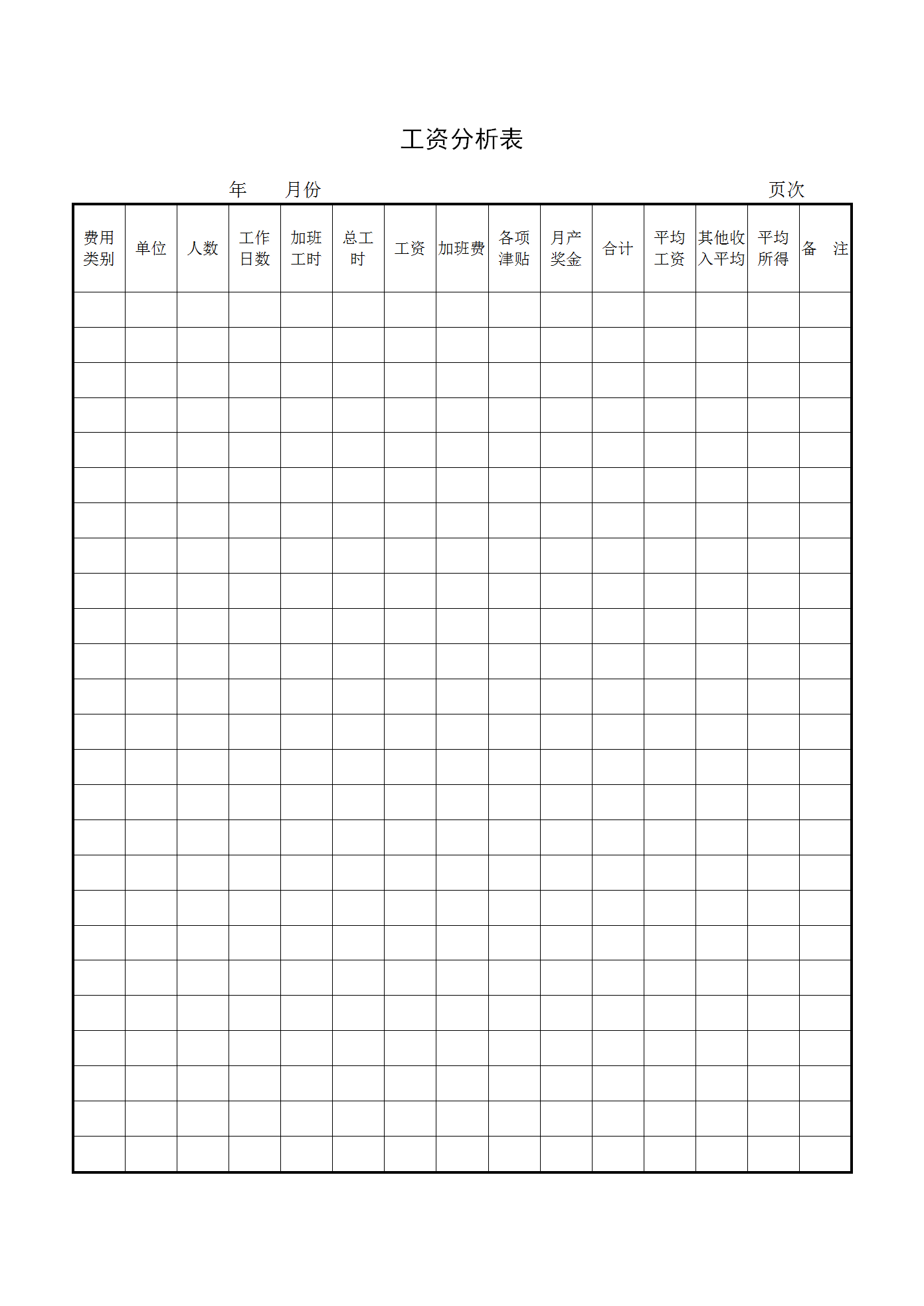 企业员工工资分析表word模板