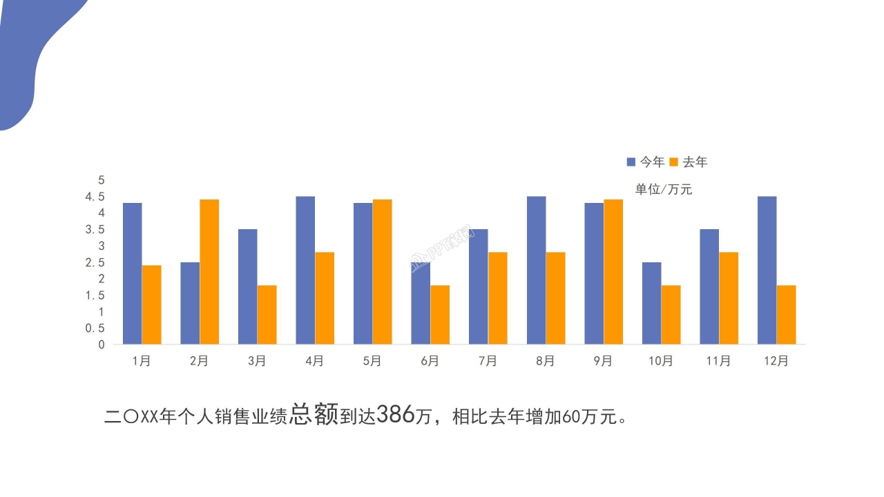 部门经理年中总结及下半年计划产品介绍ppt