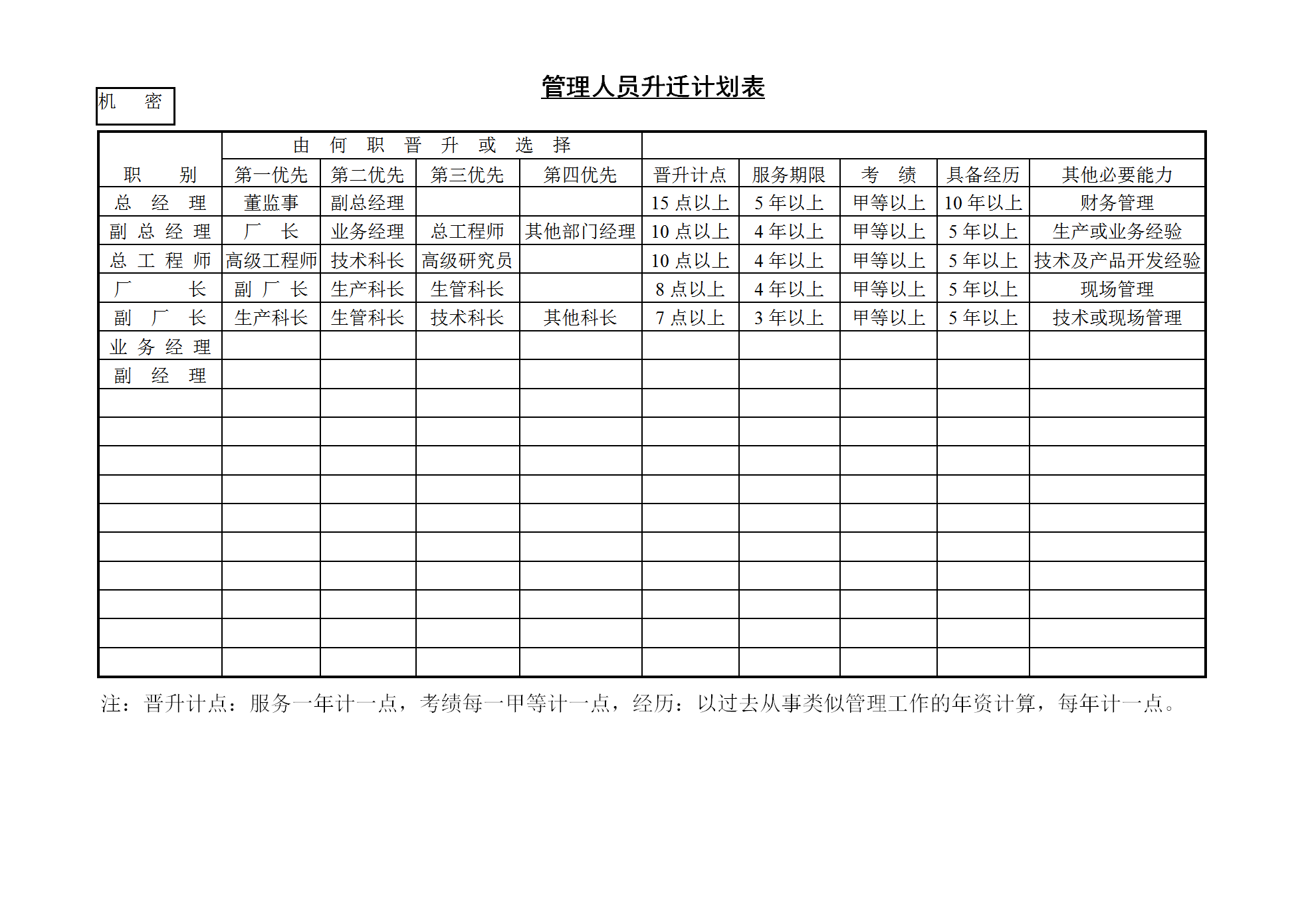 管理人员升迁计划表word模板