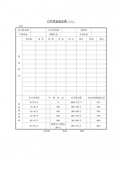 企业工作奖金核定表word模板