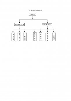 公司劳动工资结构word模板