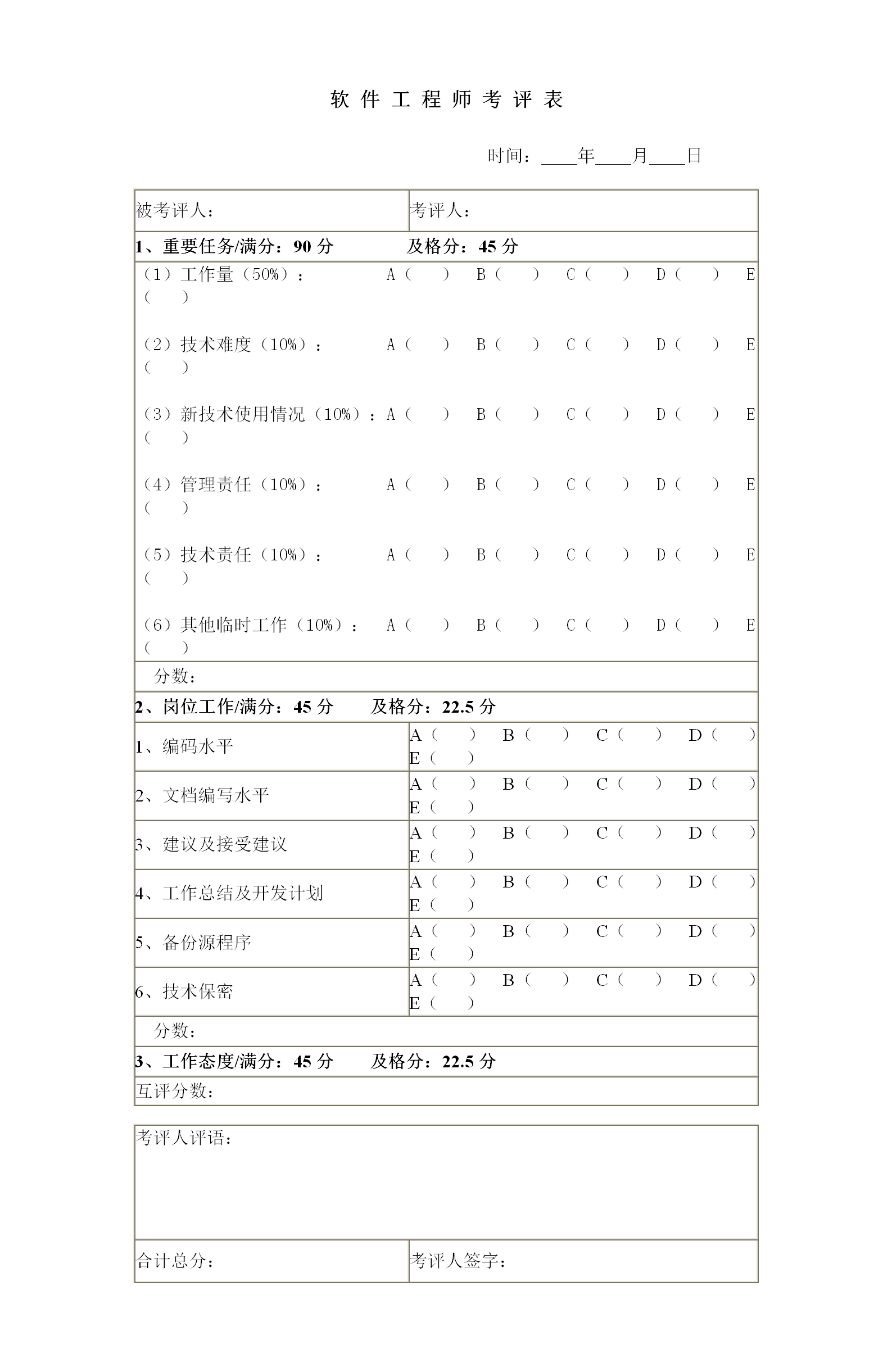 绩效考评样本word模板