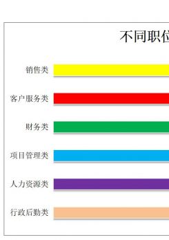 不同职位薪资比较图excel模板