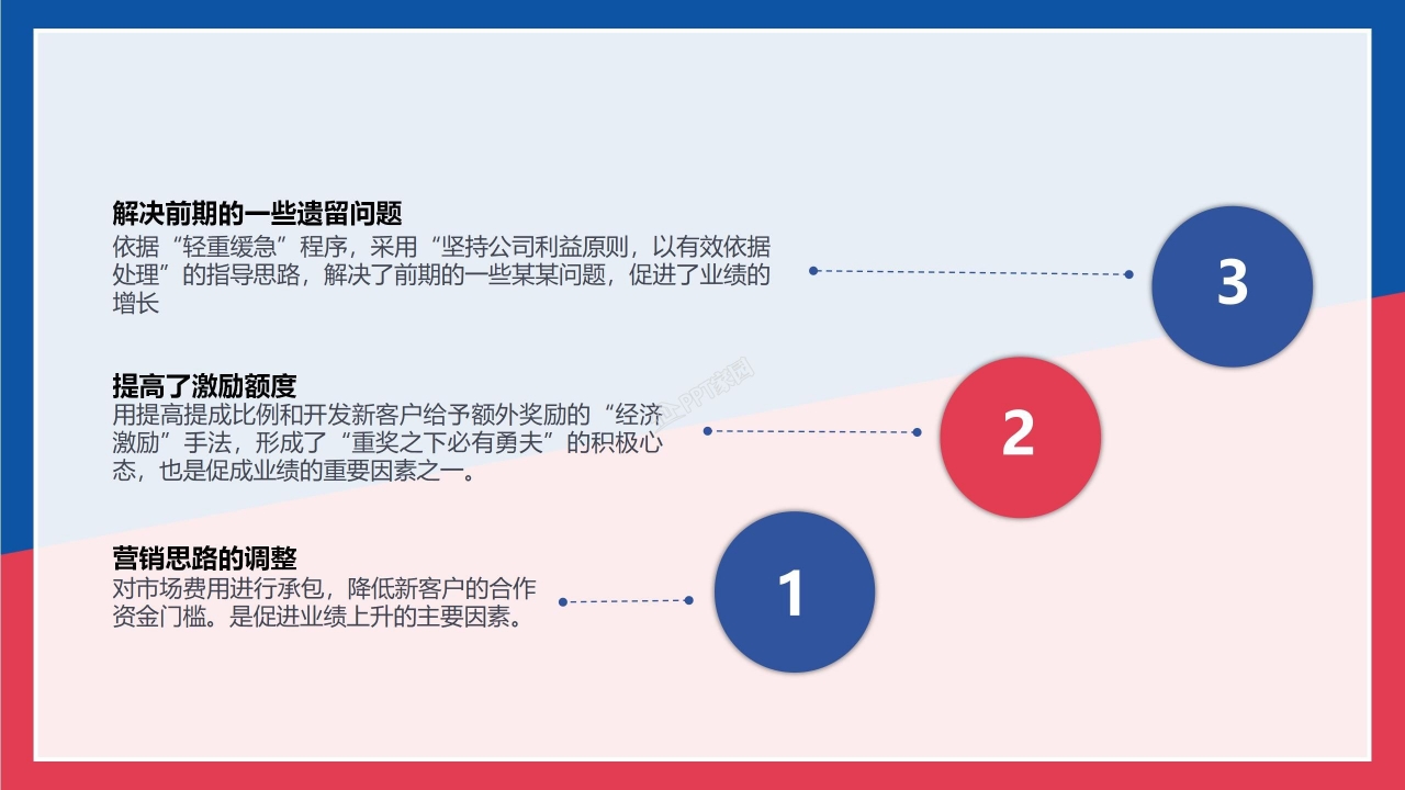 关于五四青年节主题ppt模板