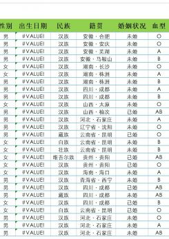 各部门员工资料统计表excel模板