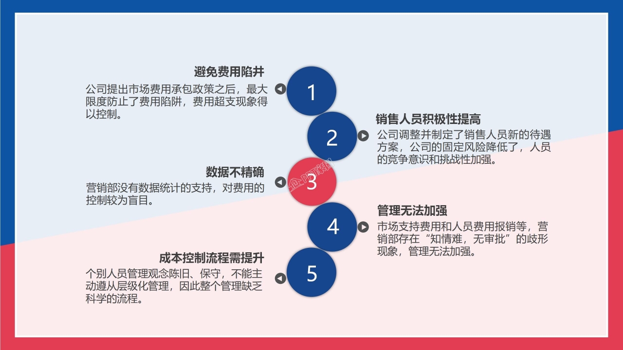 关于五四青年节主题ppt模板