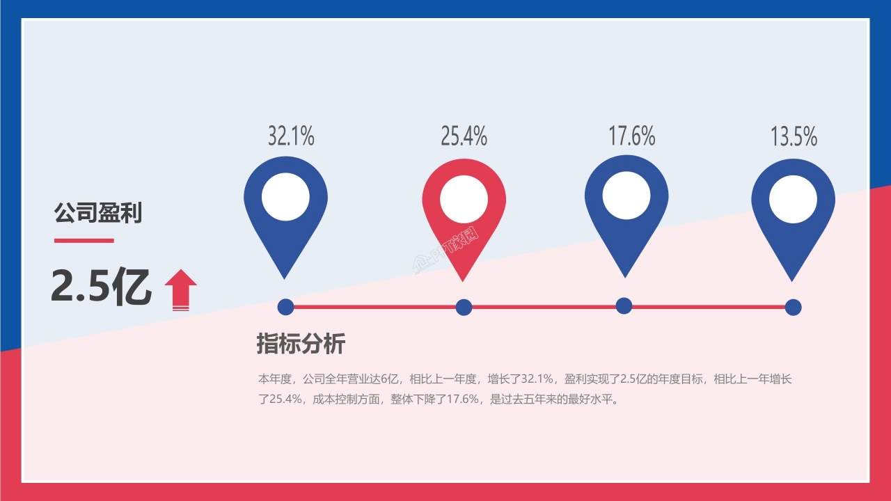 关于五四青年节主题ppt模板