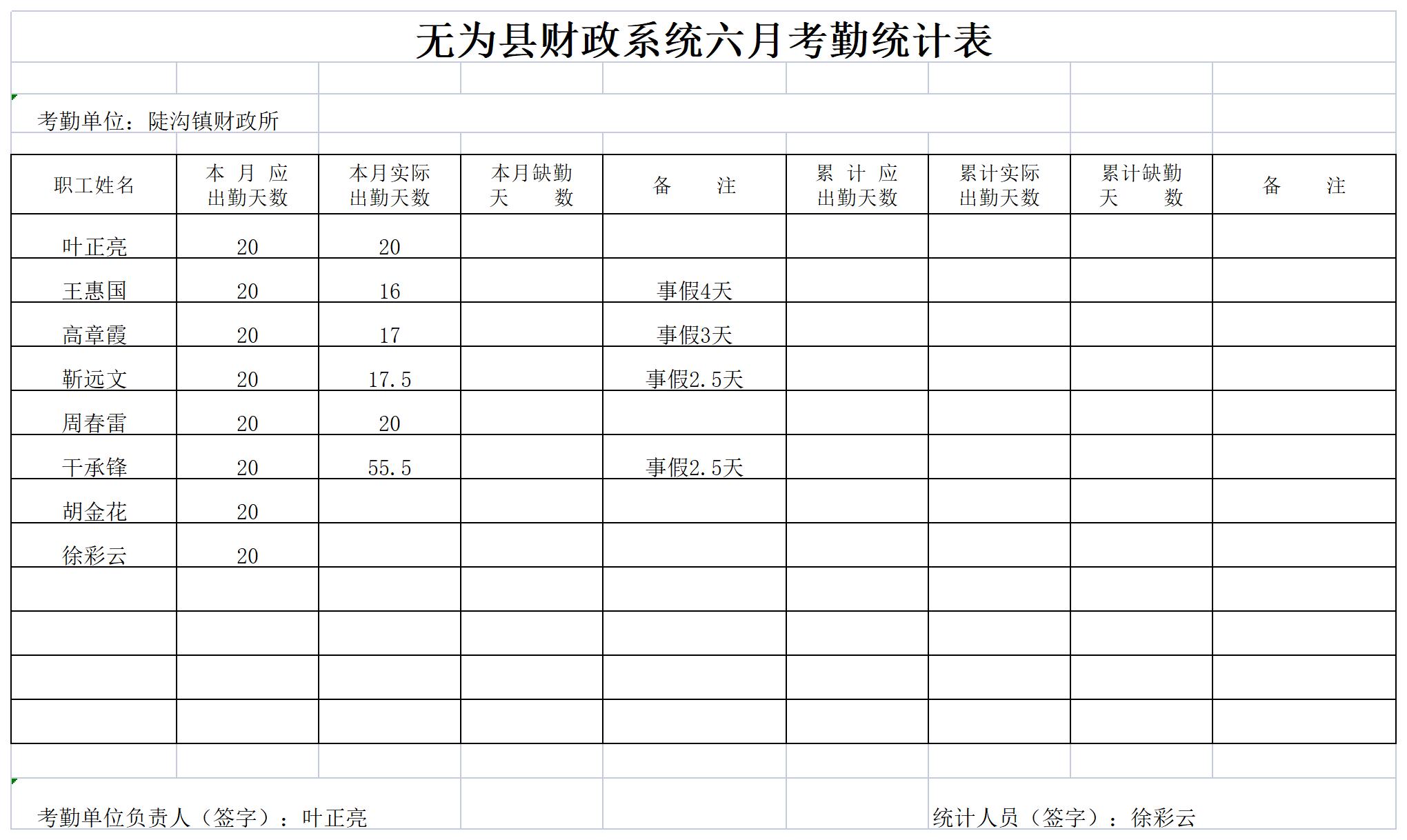 单位考勤统计表excel模板